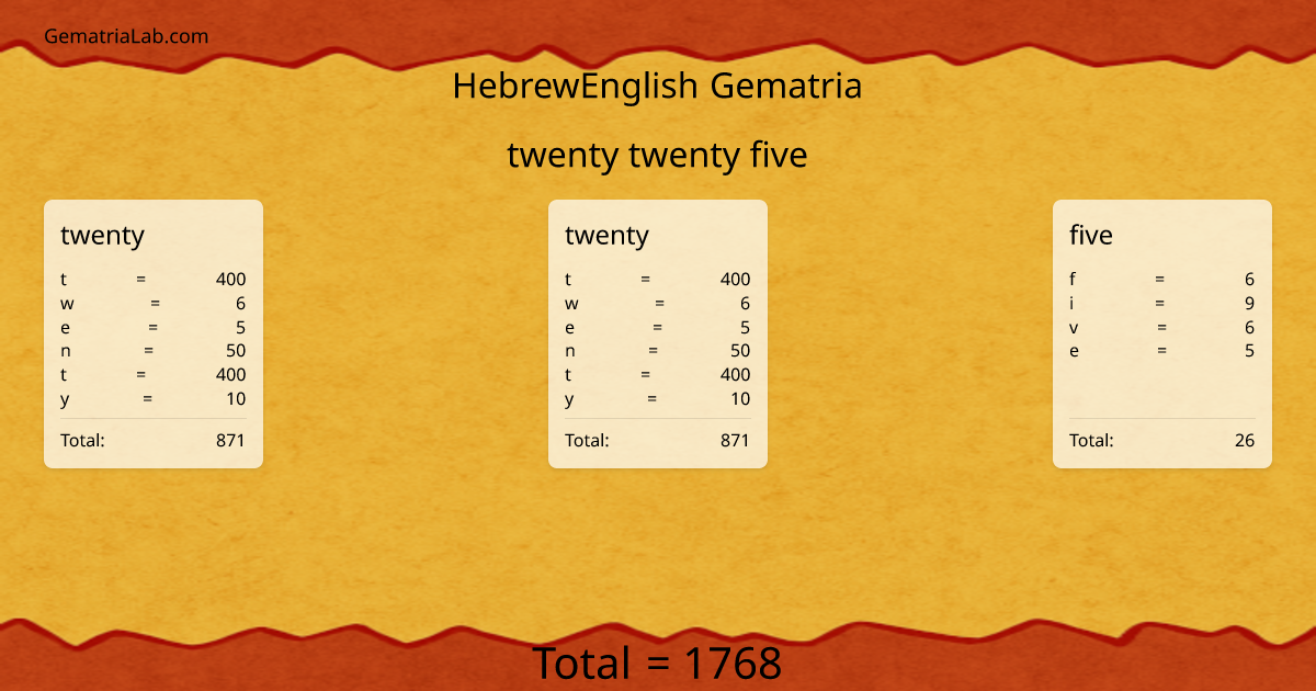 twenty twenty five in hebrewEnglish Gematria